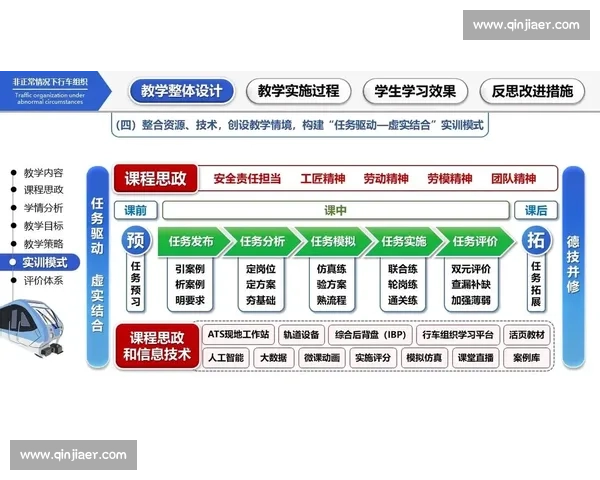 创新驱动发展背景下技能比赛的组织与实施方案探索与实践